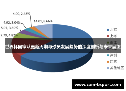 世界杯国家队更新周期与球员发展趋势的深度剖析与未来展望