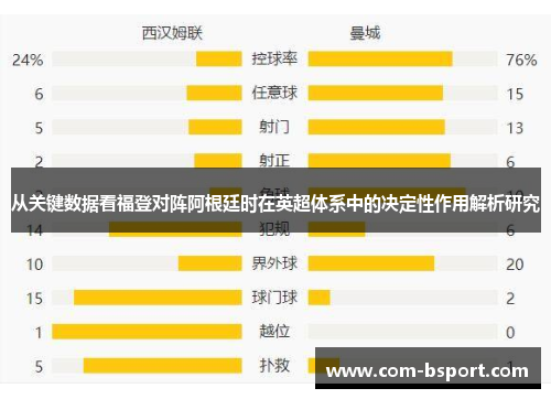 从关键数据看福登对阵阿根廷时在英超体系中的决定性作用解析研究 从关键数据看福登对阵阿根廷时在英超体系中的决定性作用解析研究
