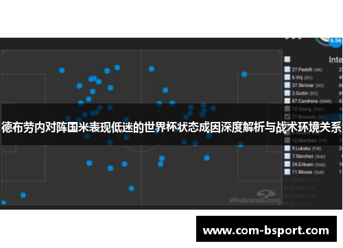 德布劳内对阵国米表现低迷的世界杯状态成因深度解析与战术环境关系 德布劳内对阵国米表现低迷的世界杯状态成因深度解析与战术环境关系